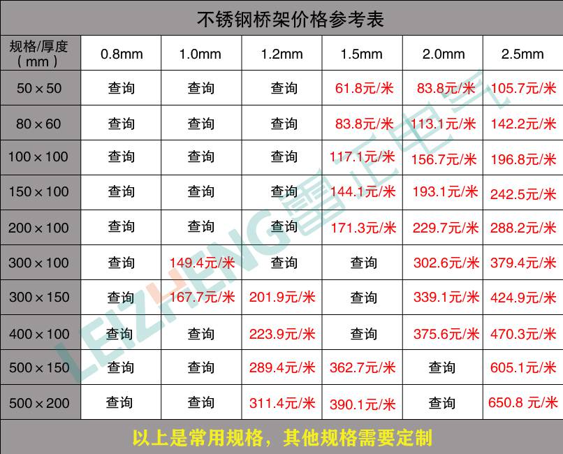 电缆桥架价格表查询