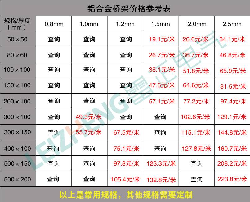 电缆桥架价格表查询