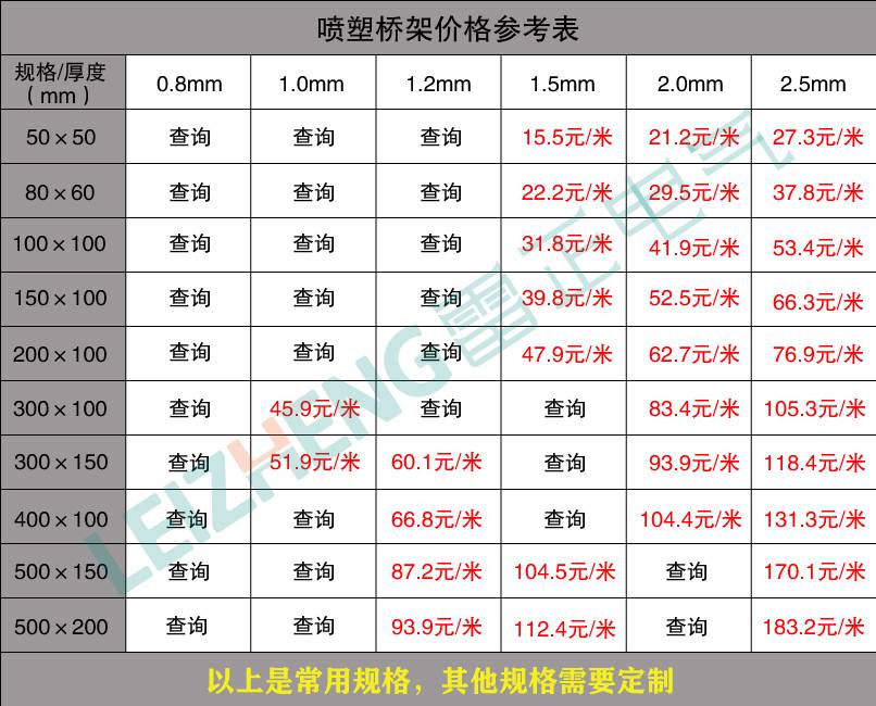 电缆桥架价格表查询