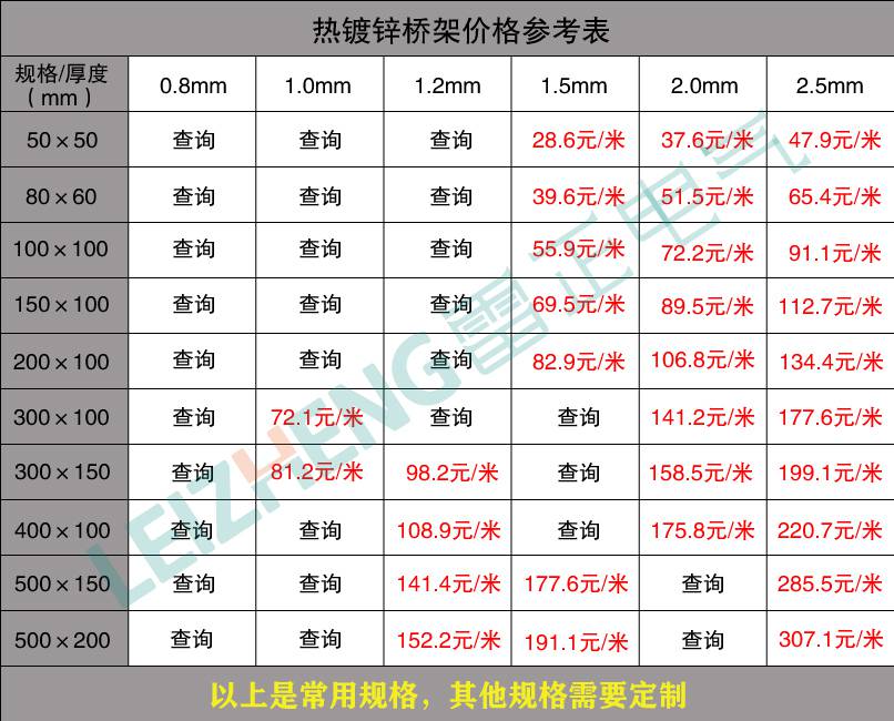 电缆桥架价格表查询