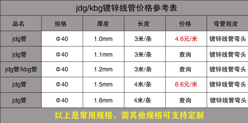  JDG管的防腐工作如何进行？