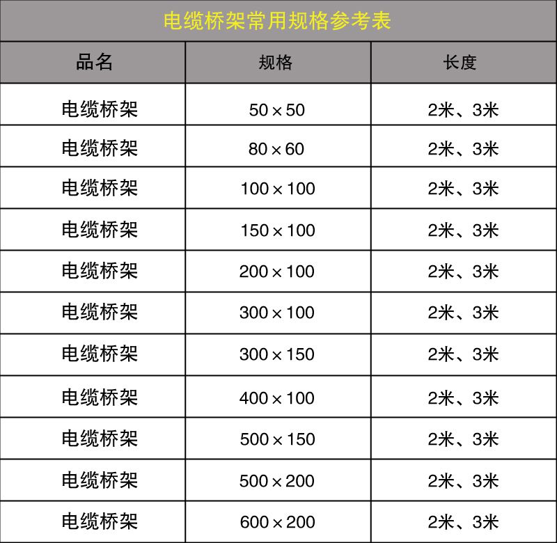 电缆桥架规格和型号有什么