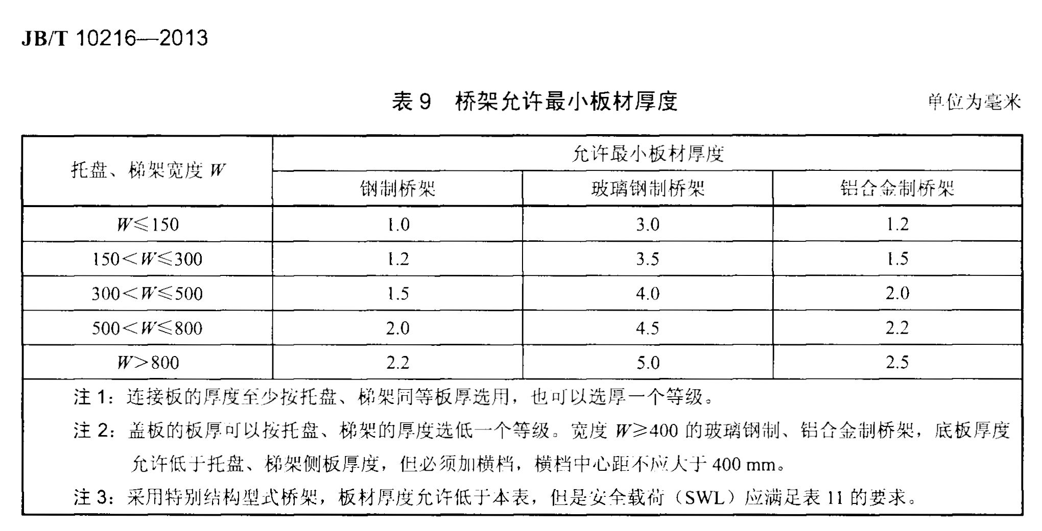 电缆桥架规格和型号有什么