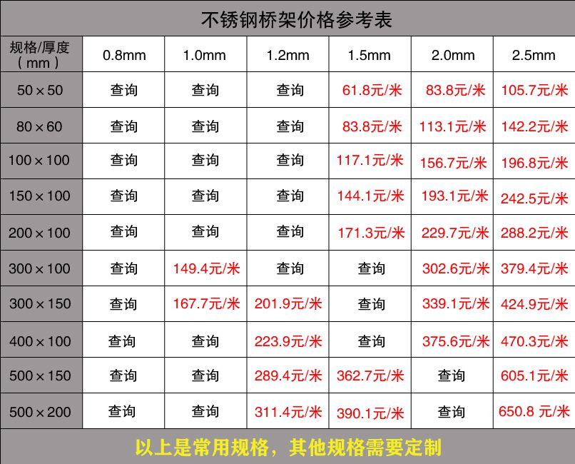 电缆桥架国家标准参阅