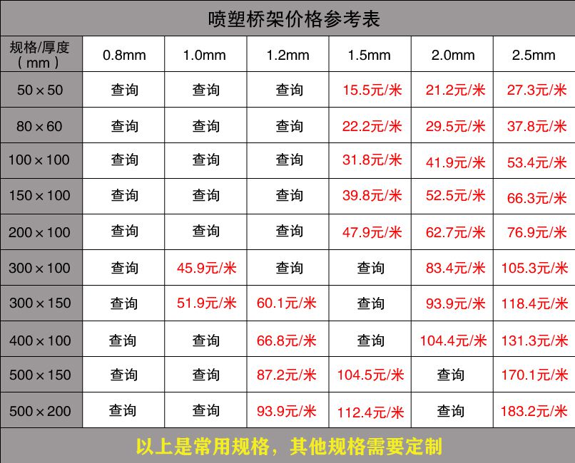 电缆桥架国家标准参阅