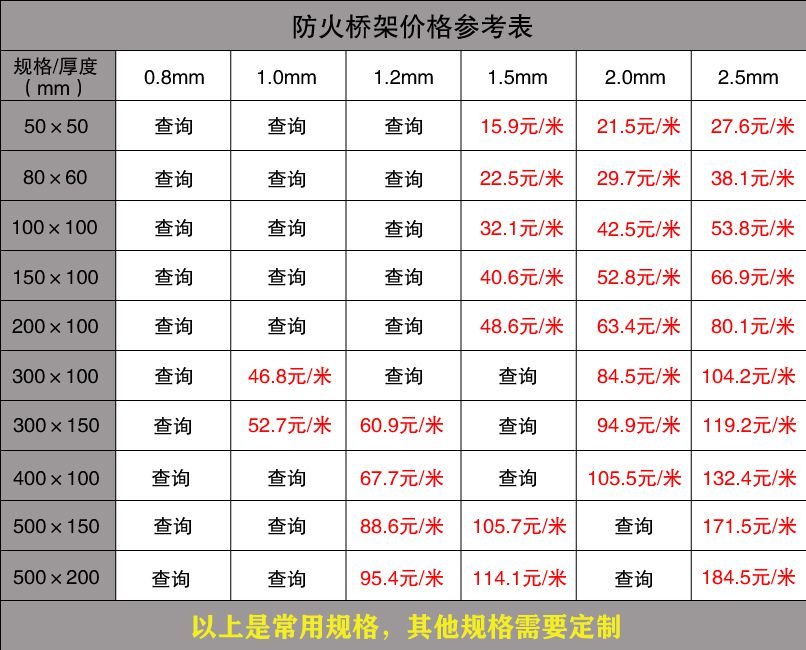 电缆桥架规格及厚度标准