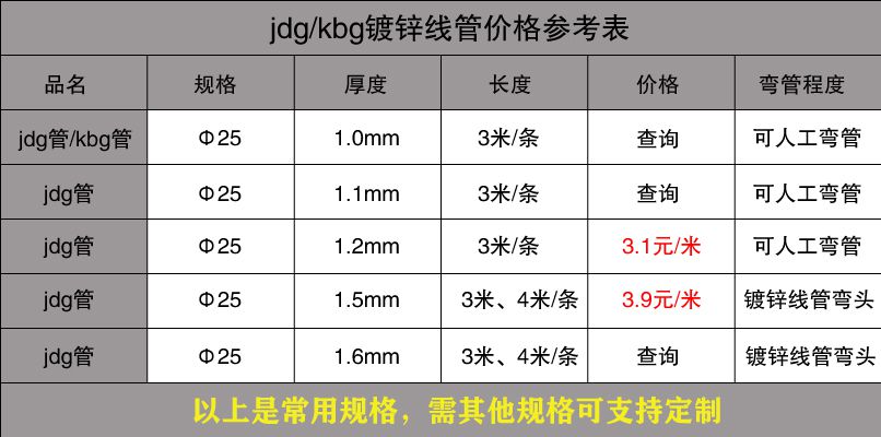 最新JDG管规格参阅