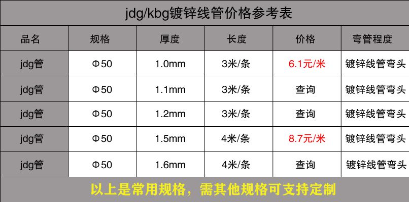 最新JDG管规格参阅