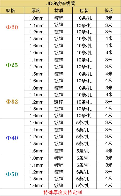 JDG穿线管规格标准是什么