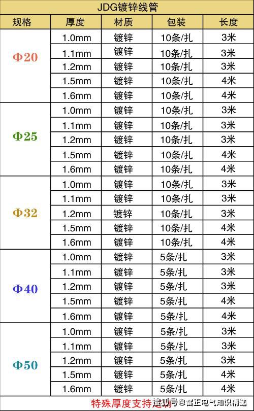  JDG管规格表（最新版本）