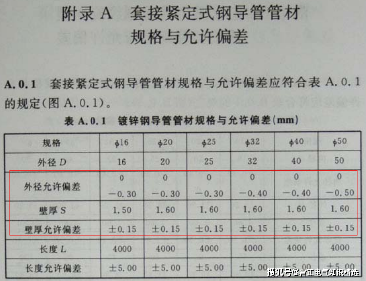 JDG管壁厚标准是哪些
