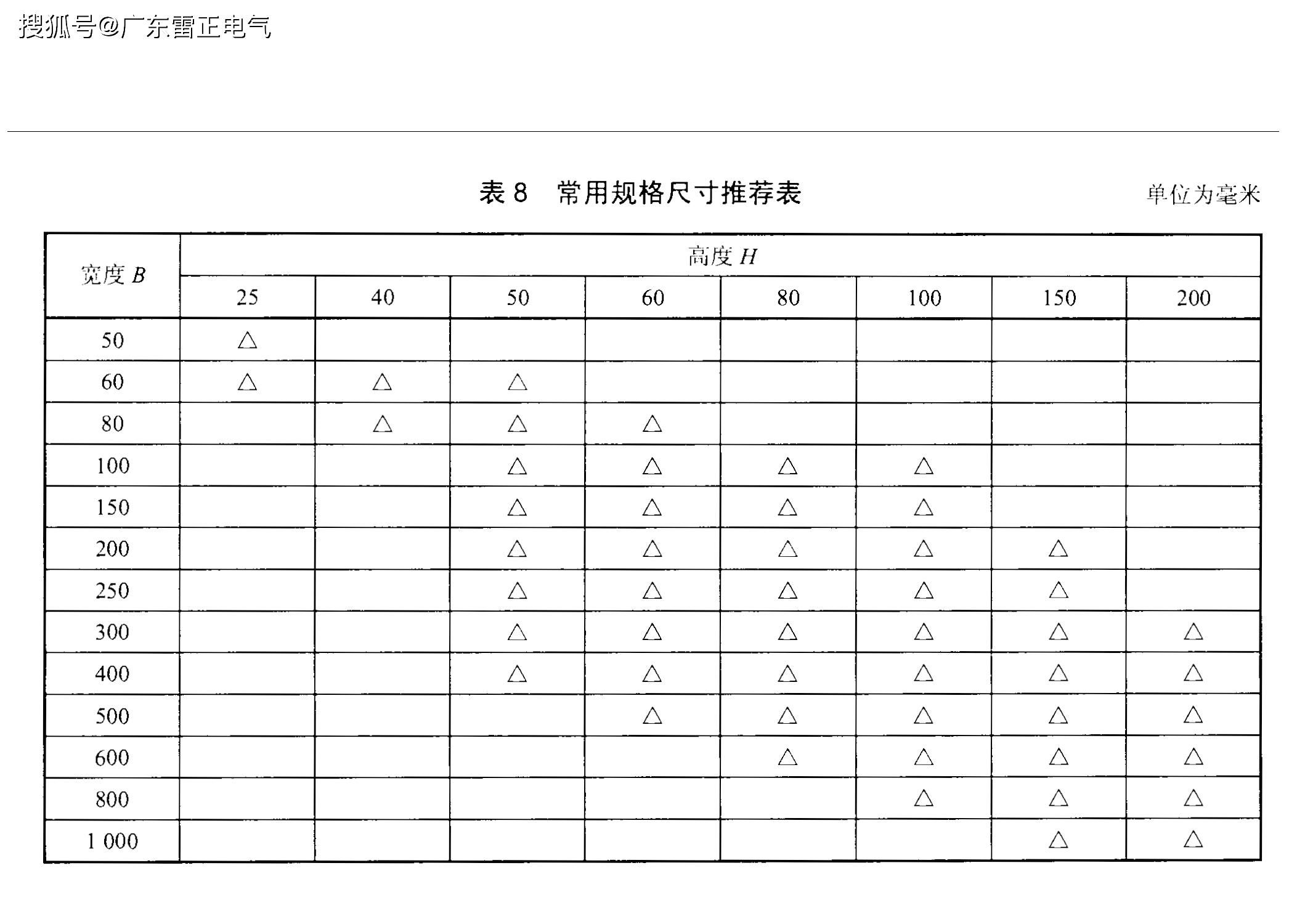槽式桥架的这些规格与型号你真的知道完全吗？