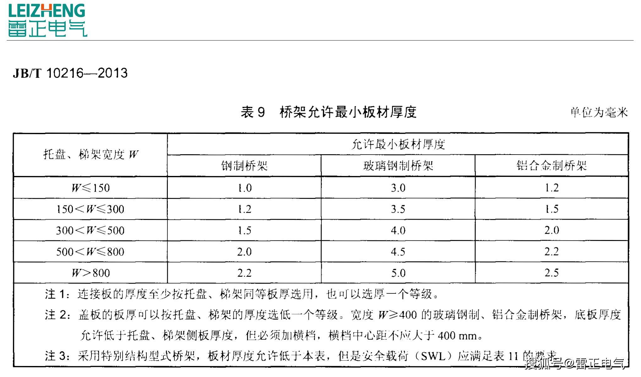 不锈钢桥架的这些标准你知道吗？市面上的大多数不达标！