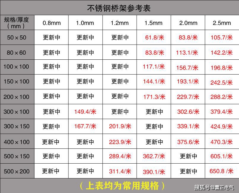 市面上的电缆桥架价格贵吗？认准这些让你省不少！
