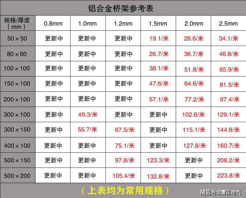 市面上的电缆桥架价格贵吗？认准这些让你省不少！