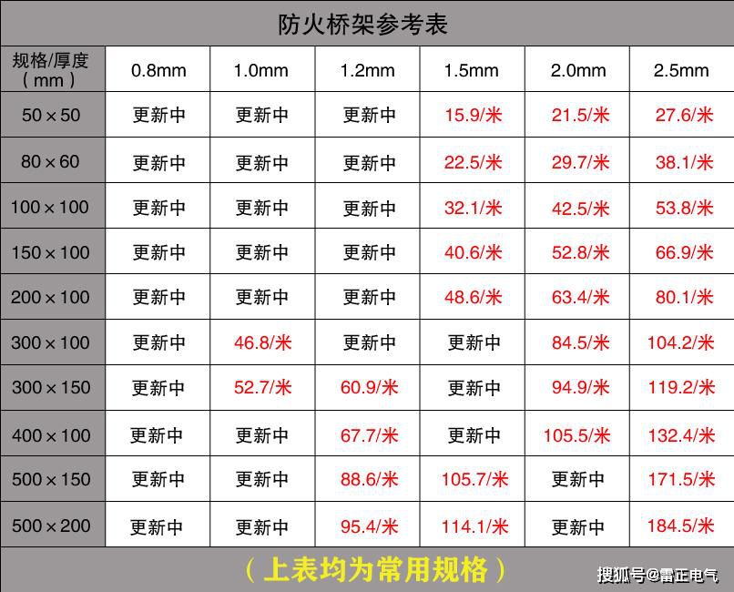 市面上的电缆桥架价格贵吗？认准这些让你省不少！
