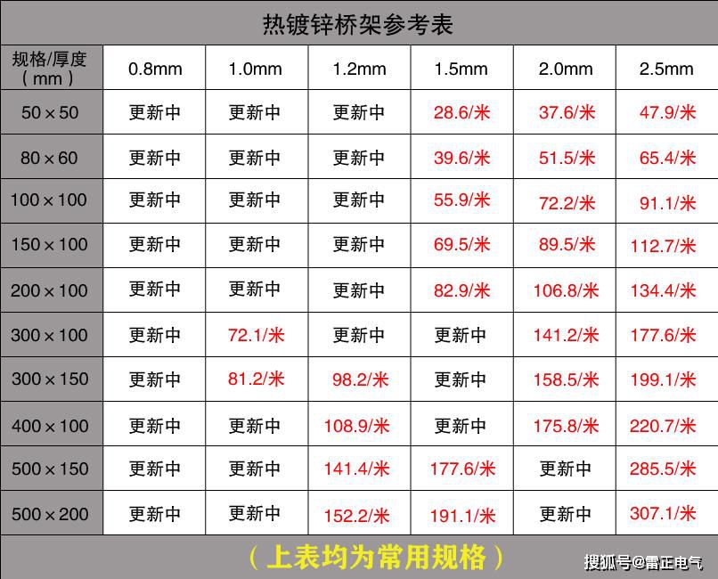 市面上的电缆桥架价格贵吗？认准这些让你省不少！