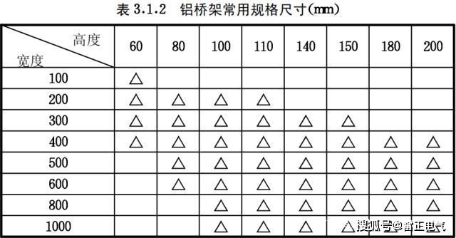 铝合金桥架需要多少钱？铝合金桥架贵吗？厂家告诉你贵在哪里！