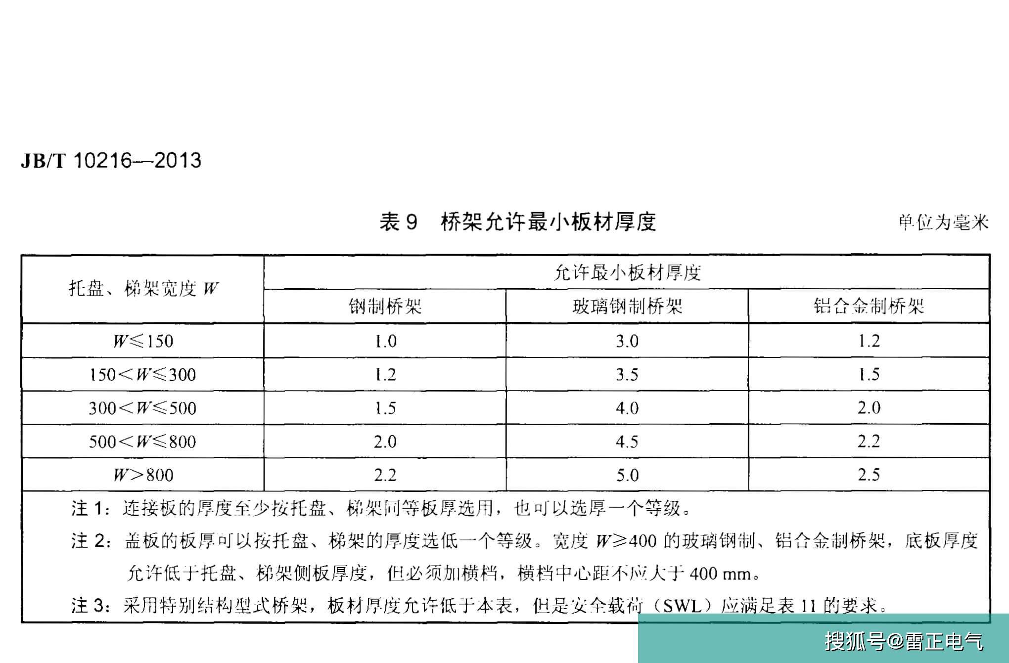 热镀锌桥架规格有哪些？热镀锌桥架型号是什么？一分钟带你辨识！