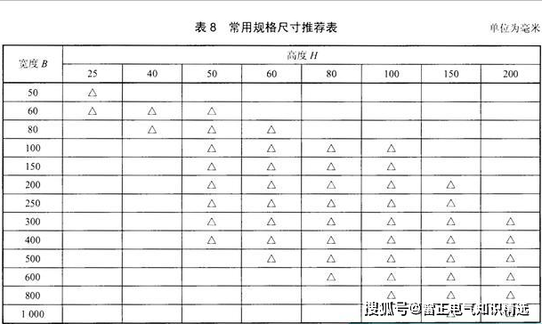 什么是防火桥架（有图）