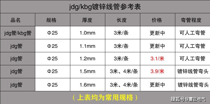 jdg管你买贵了吗？jdg管参考价是多少？了解清楚再入手也不迟！