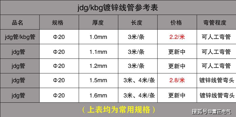 jdg管性价比最高的型号，你知道是哪个吗？