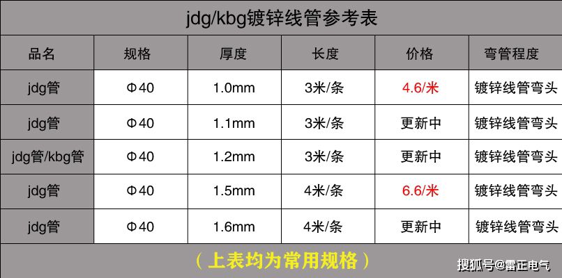 jdg管性价比最高的型号，你知道是哪个吗？