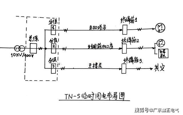 建筑工地现场电缆线布置方法，工程师的经验心得分享！