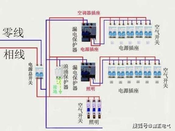 家庭电路安装太难了？老电工提醒你一定要注意这几点