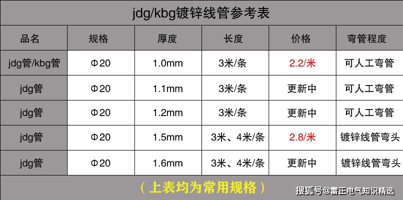 镀锌kbg管是什么管