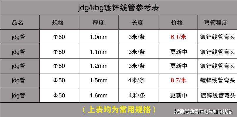 镀锌kbg管是什么管