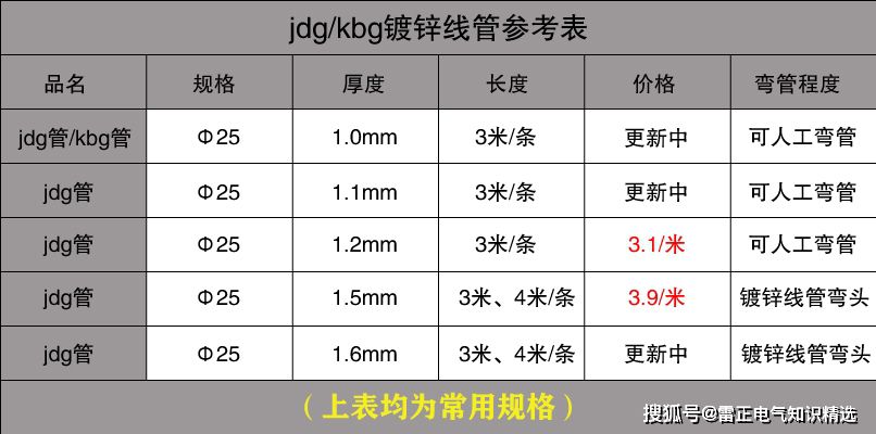 JDG管与KBG管价格介绍