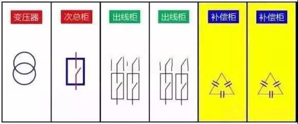 原来低压补偿柜装在这！电工老师傅手把手叫你安装
