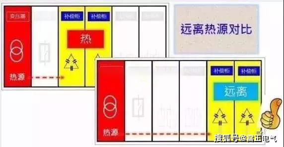 原来低压补偿柜装在这！电工老师傅手把手叫你安装