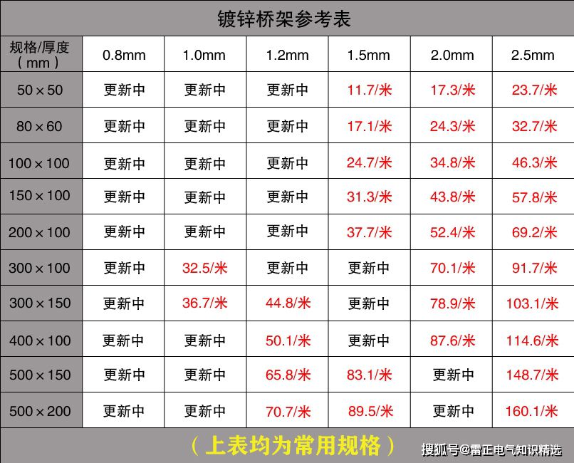 槽式电缆桥架规格介绍