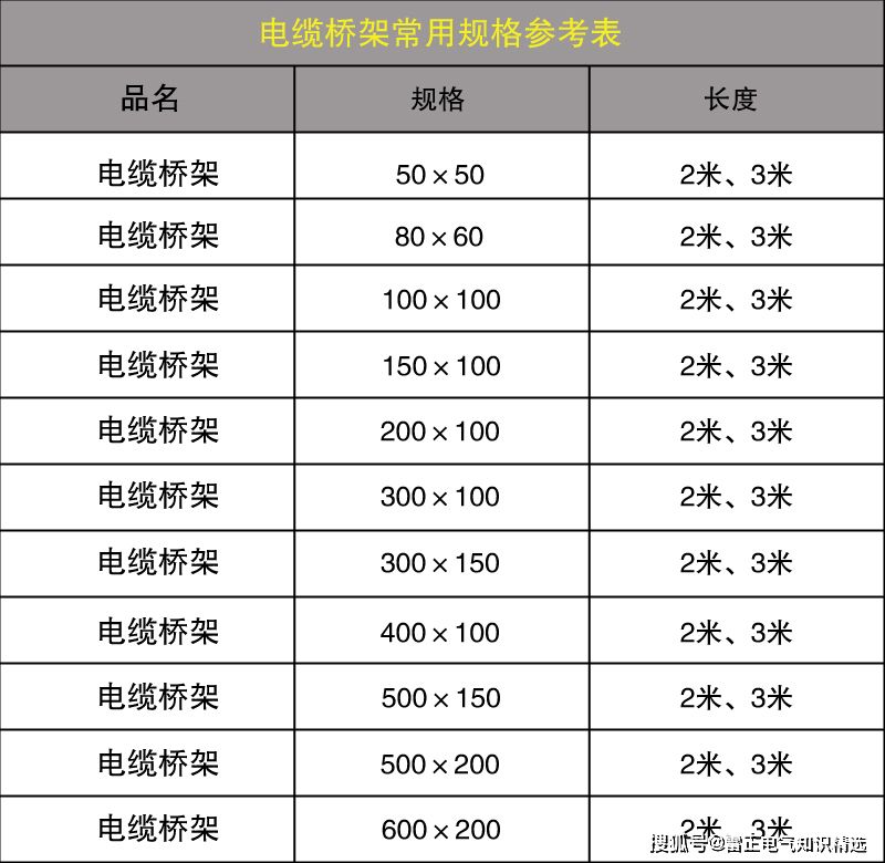 电缆桥架的规格和型号参考