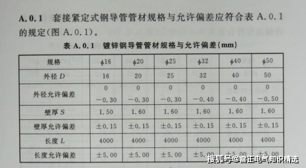 JDG管图片及相关标准