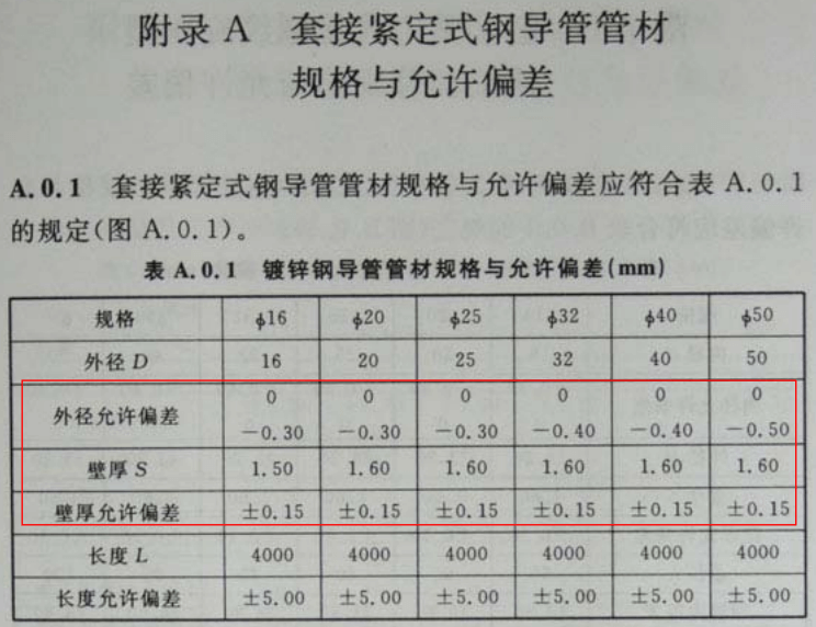 JDG管批发价格参考