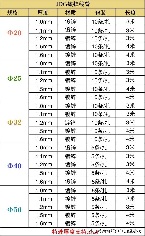 JDG管图片查询