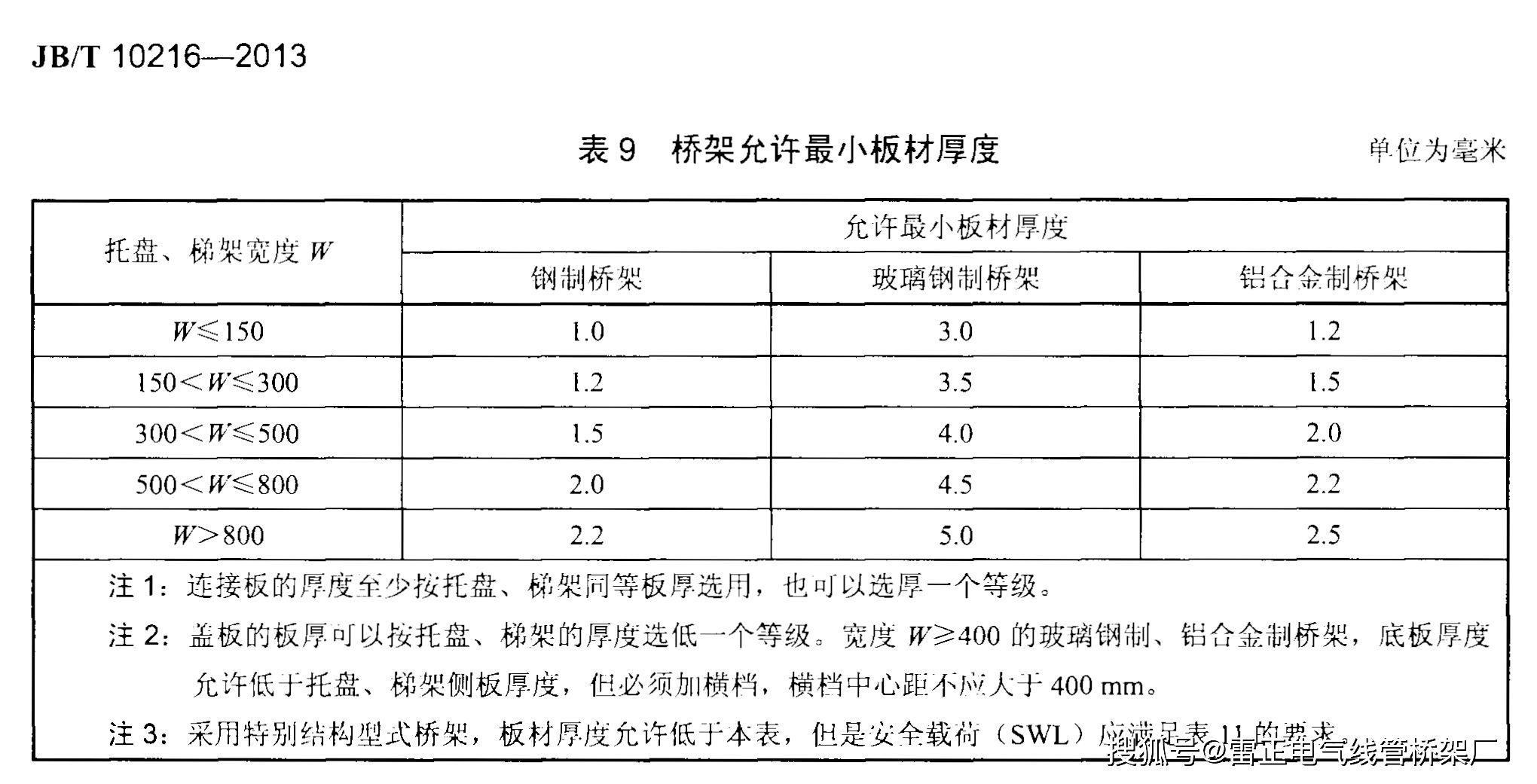 电缆桥架分类及厚度