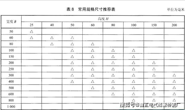 电缆桥架分类及厚度