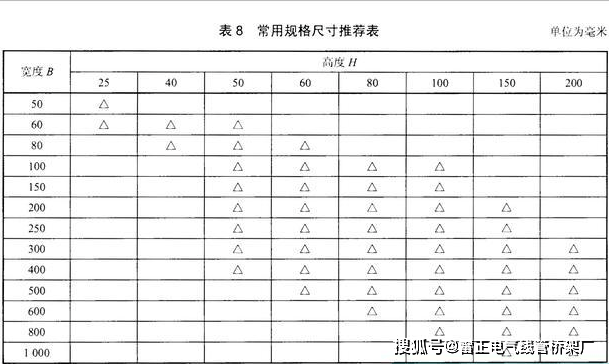 电缆桥架分类有几种