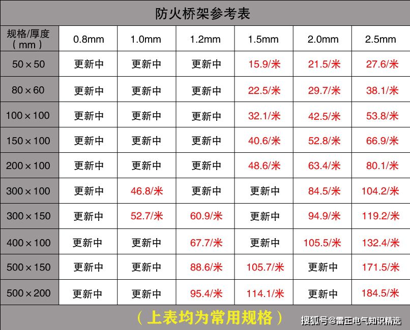电缆桥架型号及报价参考