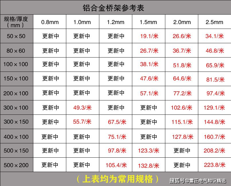 电缆桥架型号及报价参考