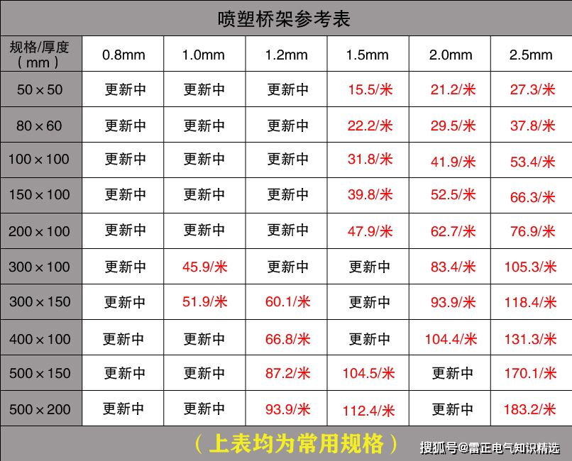电缆桥架型号和报价介绍