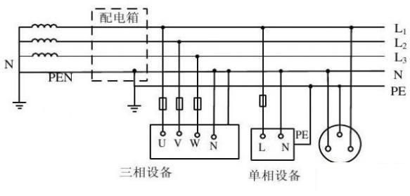 自建房没有地线入户应该如何解决？这个环节不容忽略