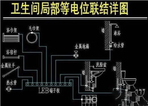 有接地线和漏电?；て髁耍裁椿挂龅鹊缥?？