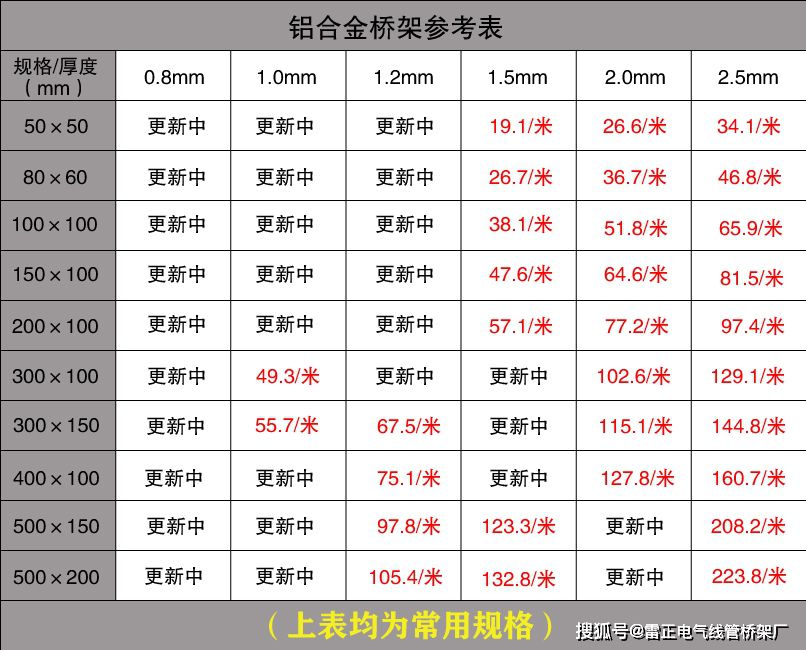 电缆桥架价格查询（批发价）
