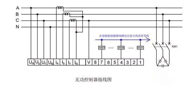 为什么要进行电容补偿？无功补偿的作用你知道吗？