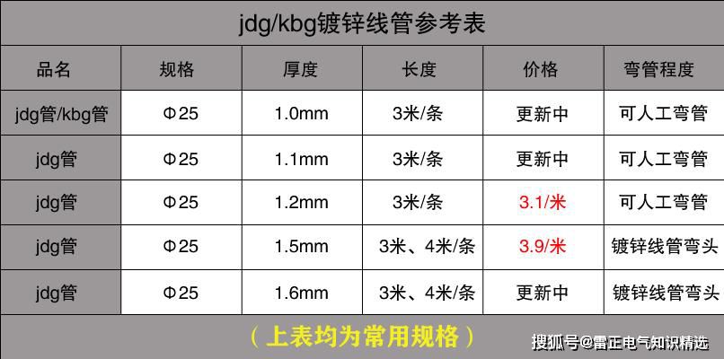 JDG管规格及价格